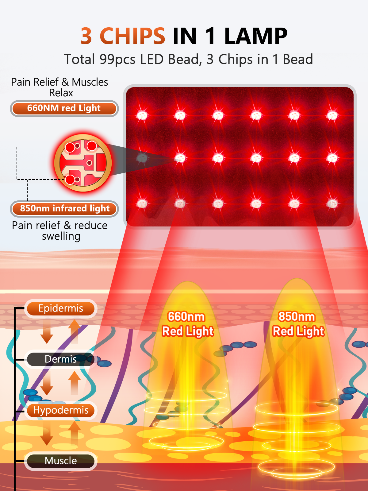 Red Light Therapy for Head, Red Light 630nm Infrared Light 850nm 940nm Infrared Therapy with Timer & Controller