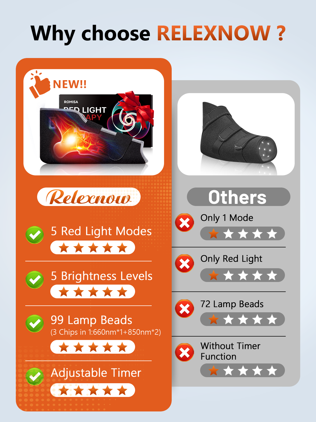 Red Light Therapy for Head, Red Light 630nm Infrared Light 850nm 940nm Infrared Therapy with Timer & Controller