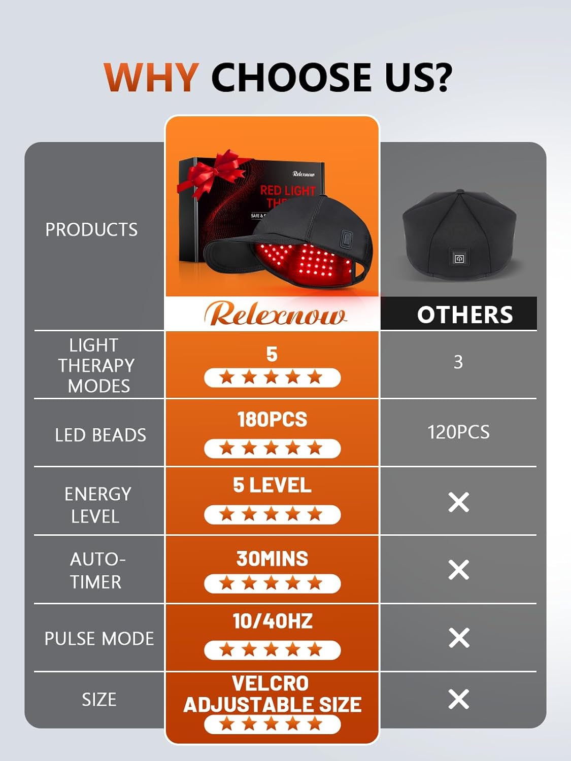 Red Light Therapy for Head, Red Light 630nm Infrared Light 850nm 940nm Infrared Therapy with Timer & Controller